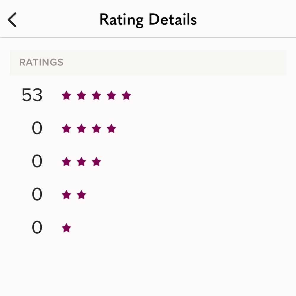 Honest 5-star seller! Thanks for your love!